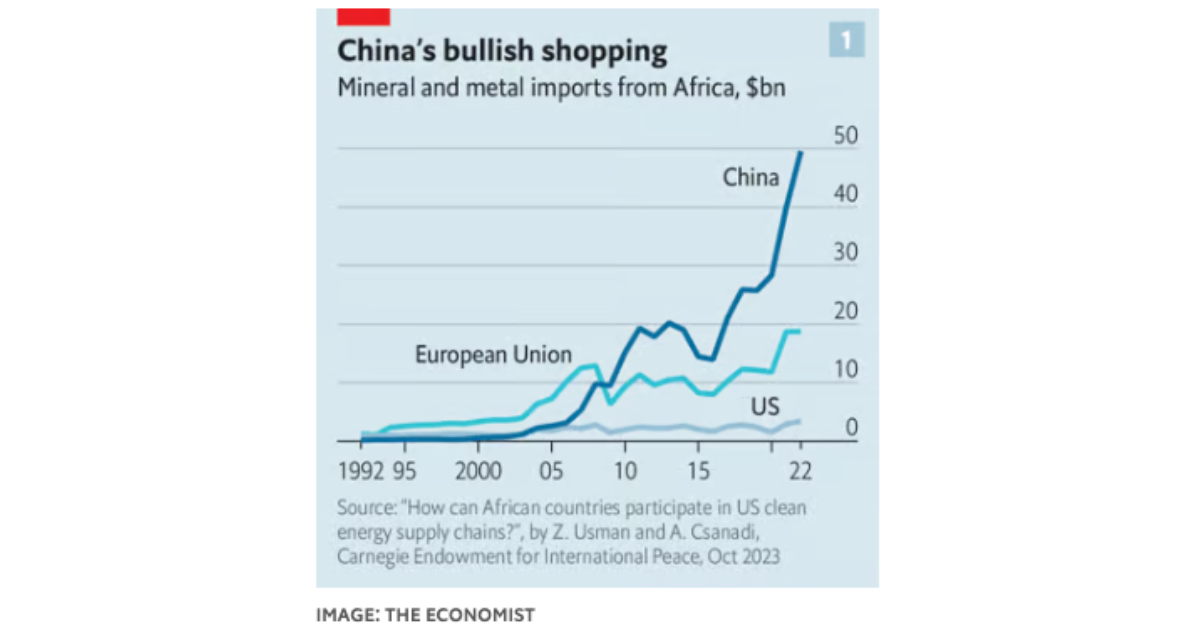 China's Mineral Imports from Africa: Graph of China's mineral and metal imports from Africa in billions.